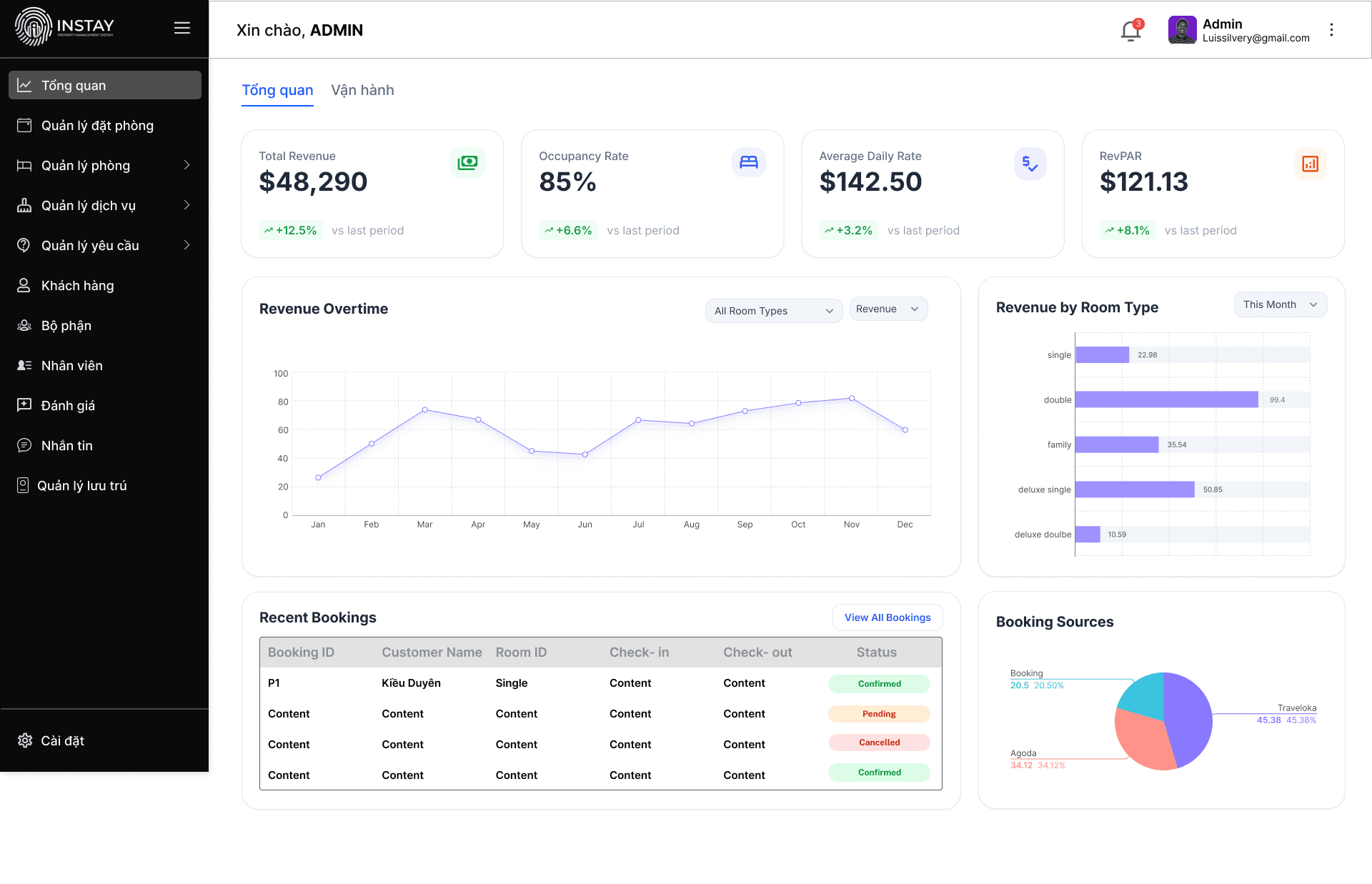 Giao diện dashboard Instay